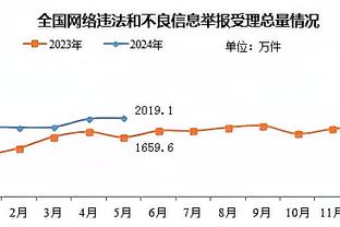 C罗庆祝年度50球：都要归功于其他人的支持，今年还有机会再进